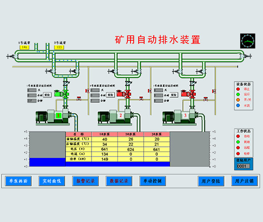KSZJ-PC型无人值守水泵房在线监控系统